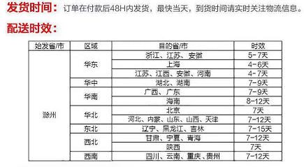 拼多多商家售后沒那么難-數(shù)碼電器篇（上）